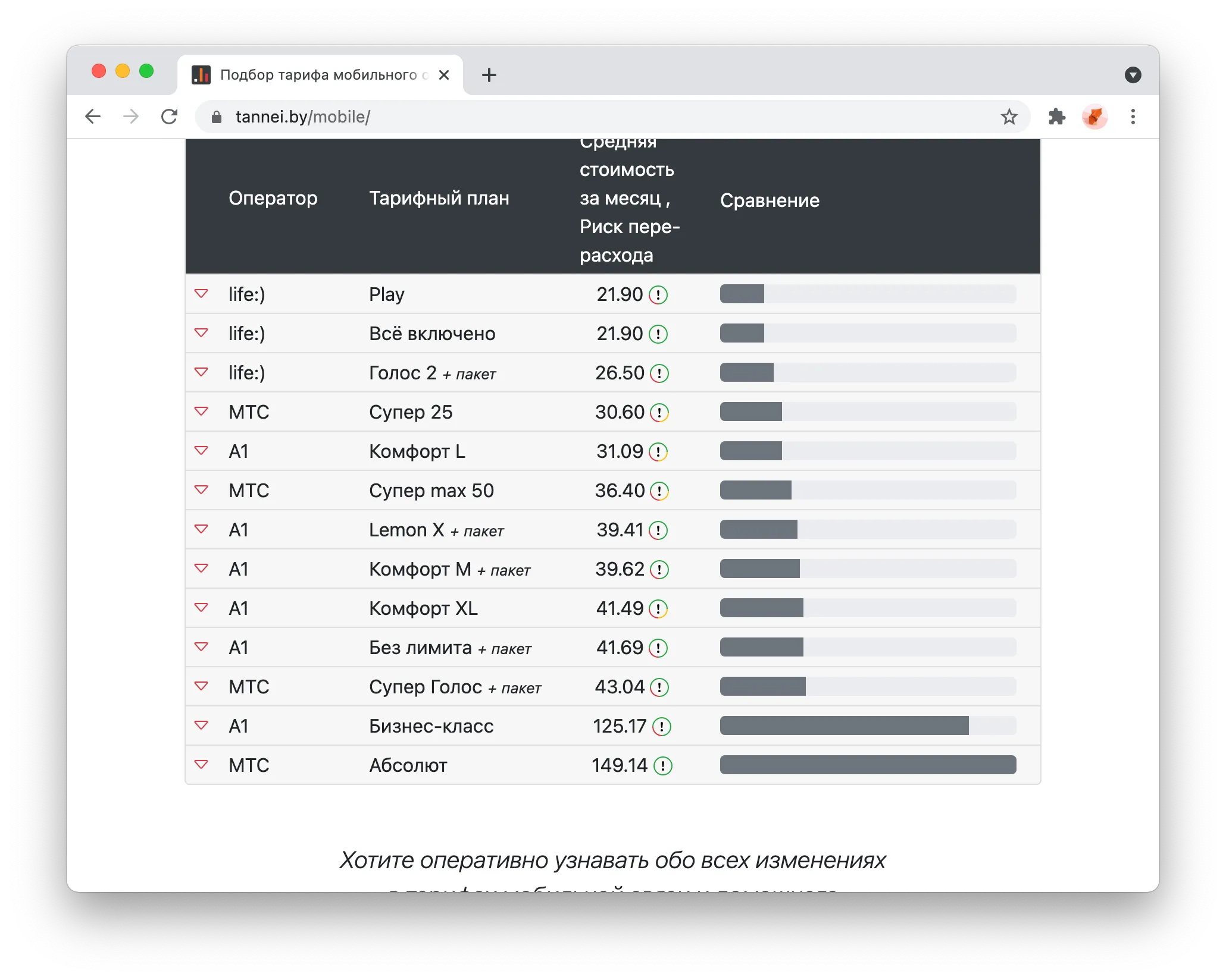 Результат с несколькими фильтрами