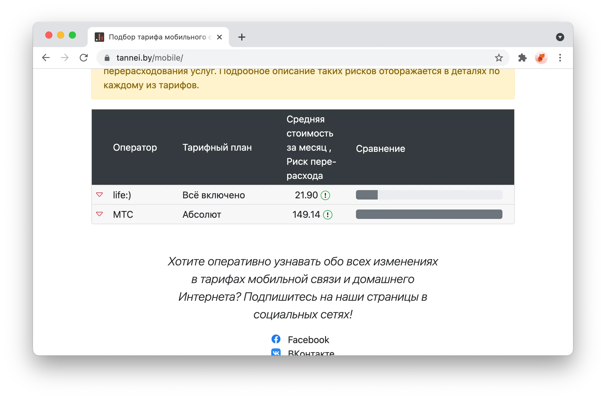Список тарифов без рисков