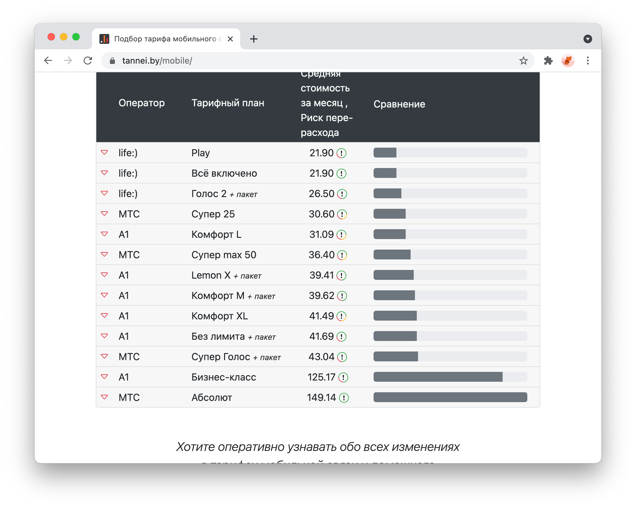 Фильтры в инструменте подбора мобильных тарифов | Танней